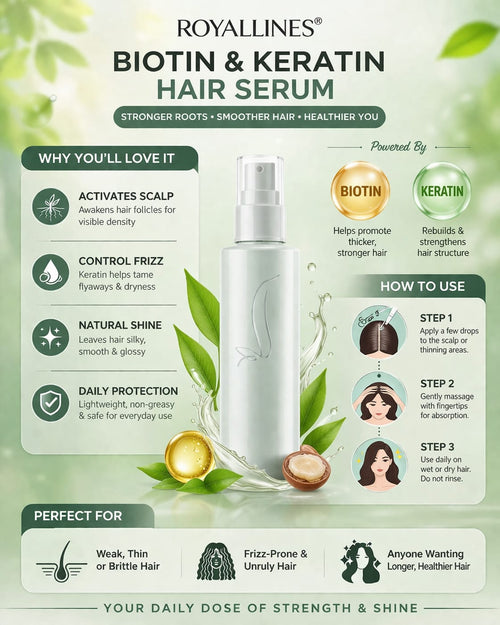 Biotin & Keratin Hair Serum for Dry,Frizzy & Weak Hair-100ml